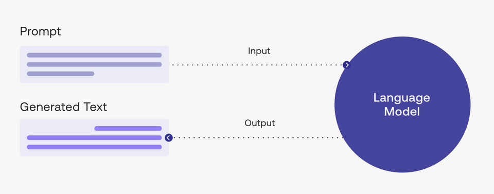 What is prompt engineering